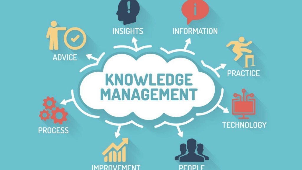 knowledge management system interface